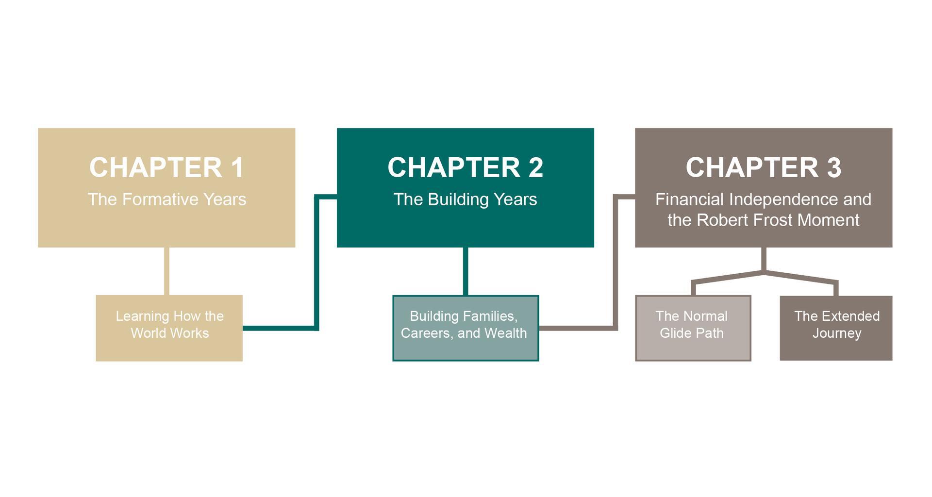 Chapter 3 Graph