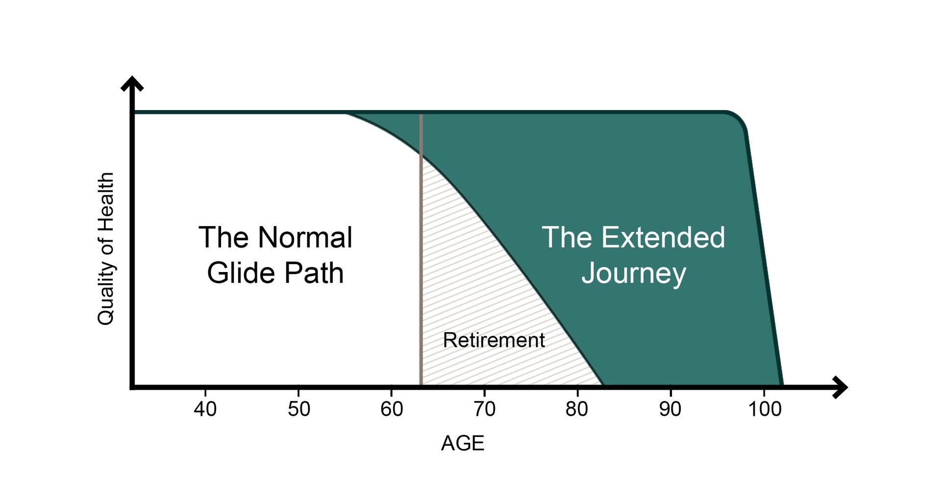 glide path